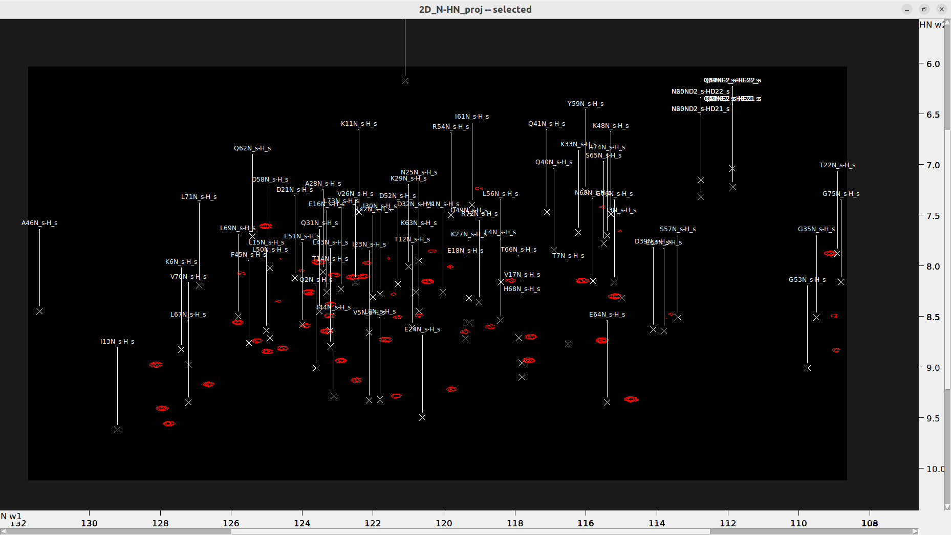 2D projections with transfered BMRB labeled peaks