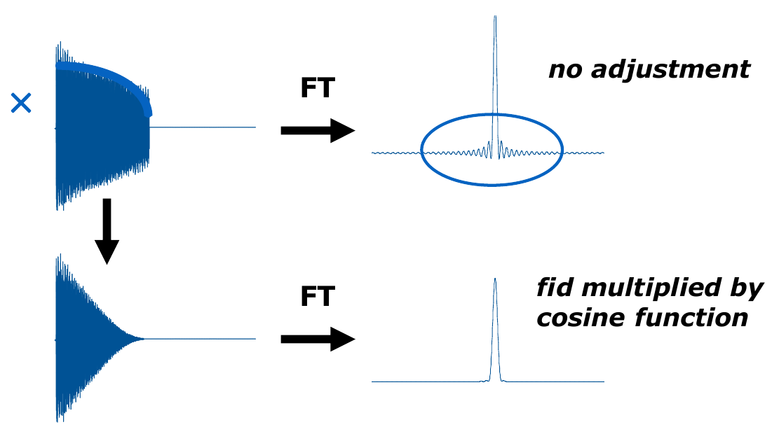 Linear Prediction vs NUS